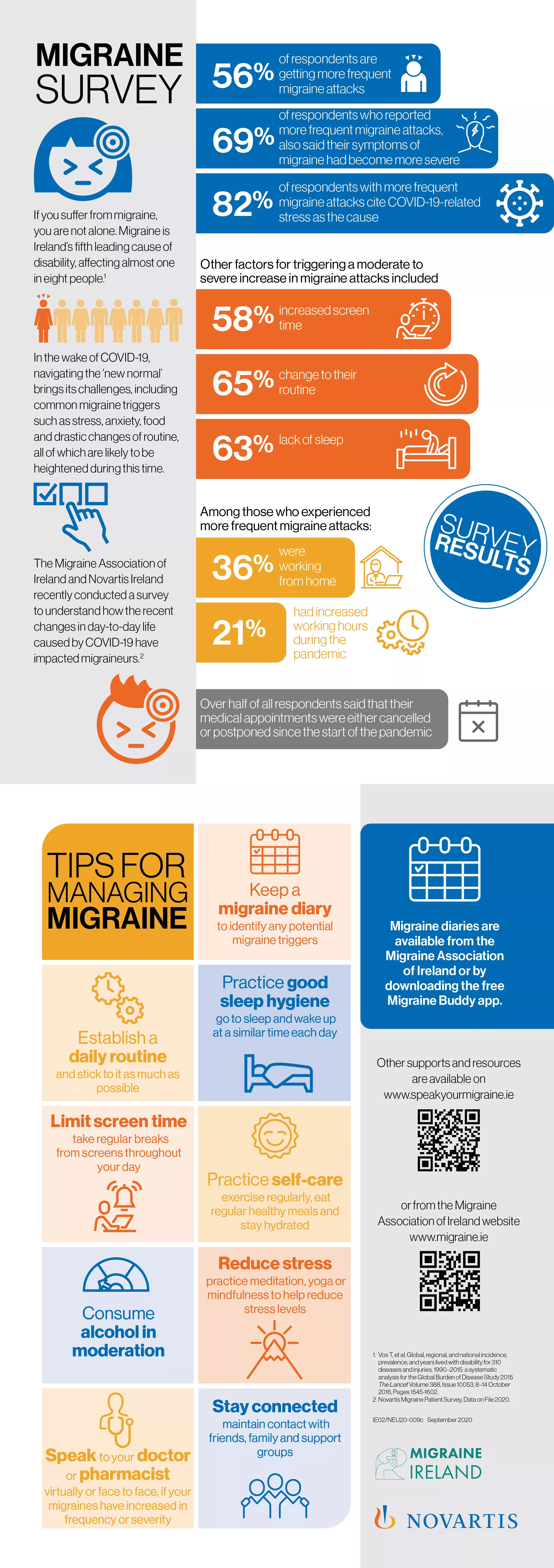 Migraine Survey Results and Tips for Managing Migraine